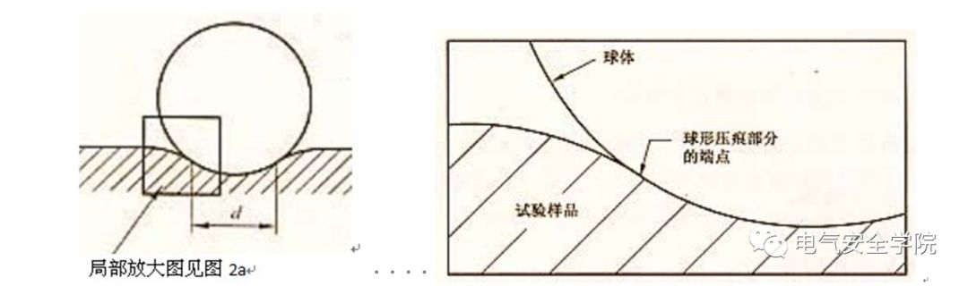 对于球压测试的几点认识