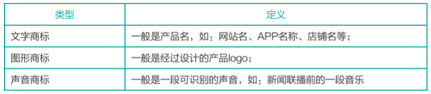 注册商标的好处竟然有这么多！打造品牌价值、防御投机者...