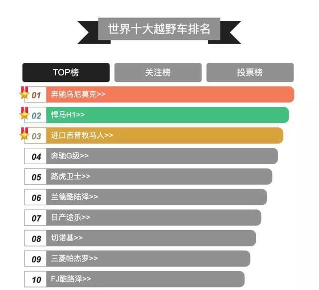 全球第一牛越野光倒挡就6个 坦克都怕它！深扒世界最强六款越野车