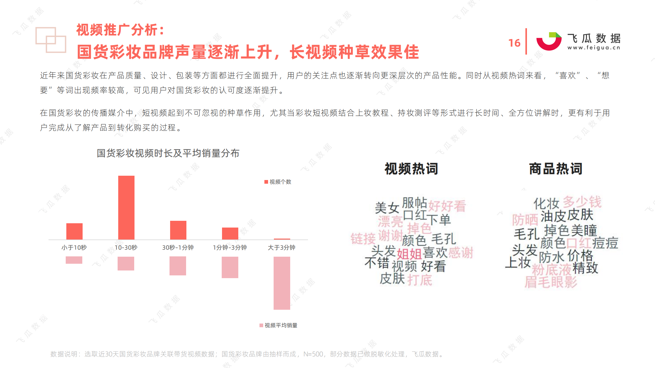 2021年国货彩妆品牌推广营销趋势