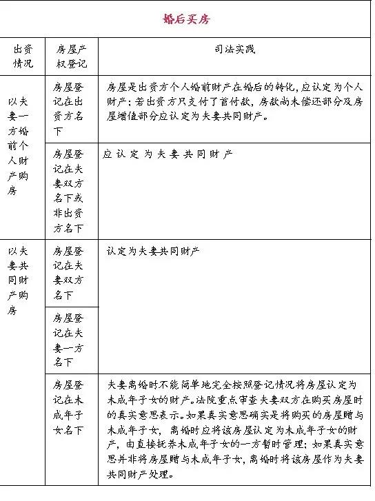 2021年，婚前买房、婚后买房、父母出资购房算谁的，一目了然