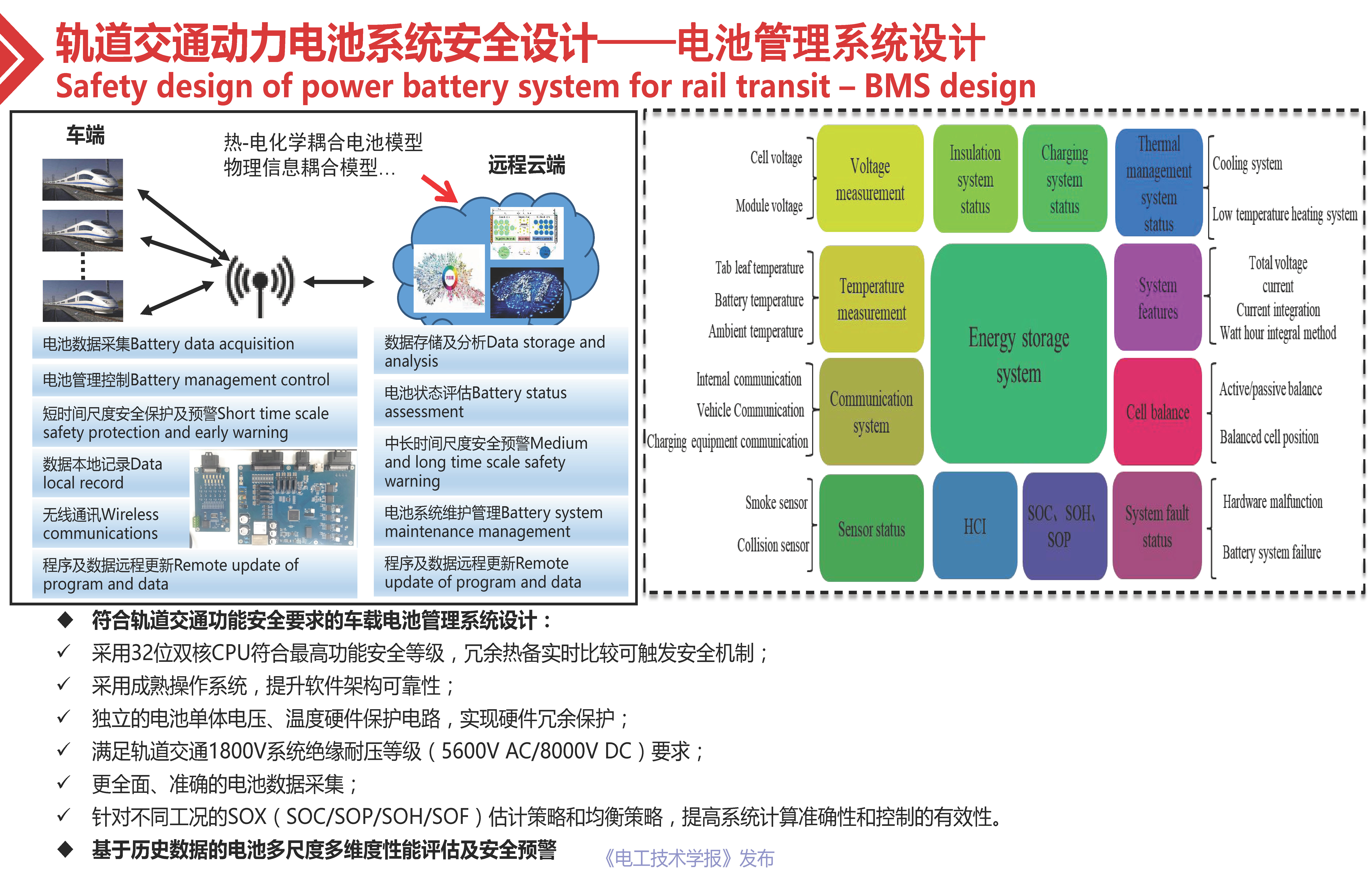 专家报告：轨道交通用高可靠性锂离子电池系统的技术进展