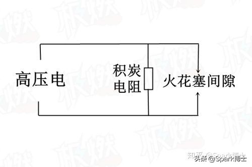 「解剖火花塞」火花塞的积炭、影响因素及改善措施