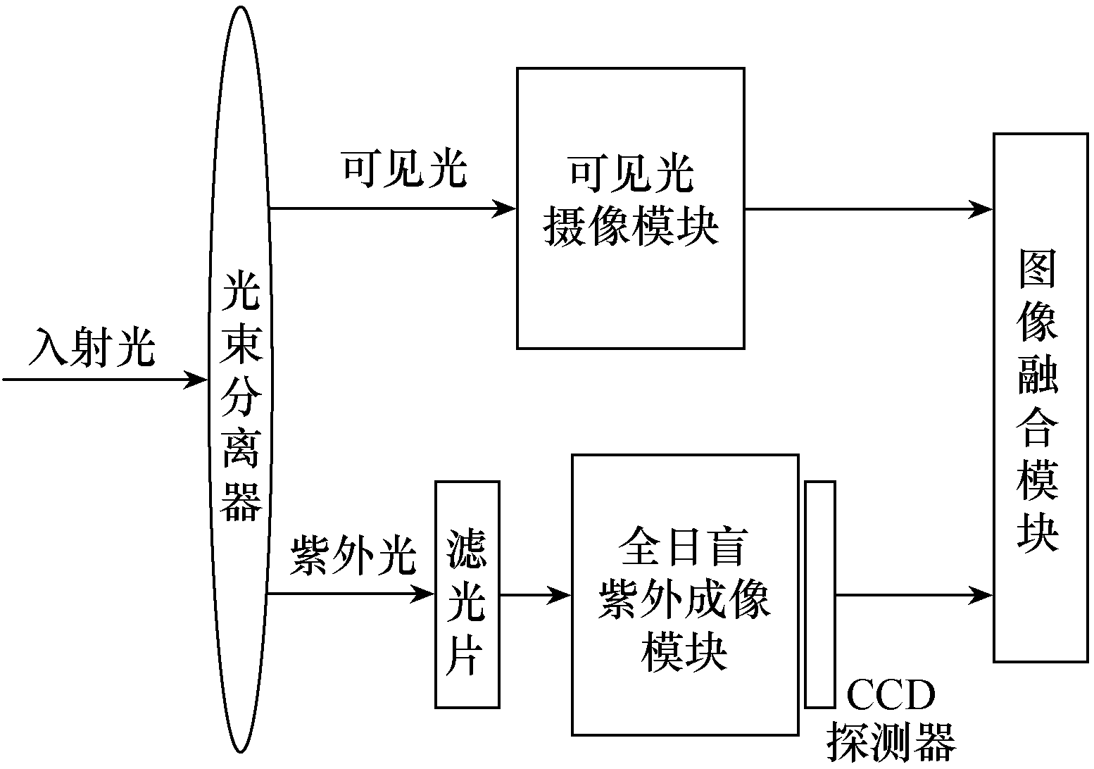 應用于輸變電設備巡檢中的紫外成像檢測技術