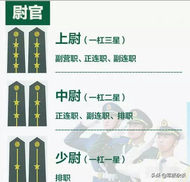我国军衔等级大家知道吗？是不是时常搞不清呢，快来科普一下