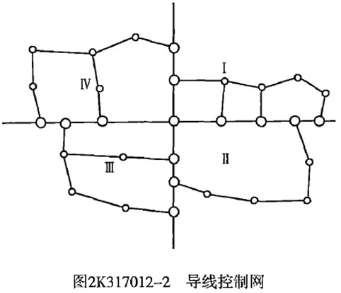 2020年二建《市政》新教材变动内容详解