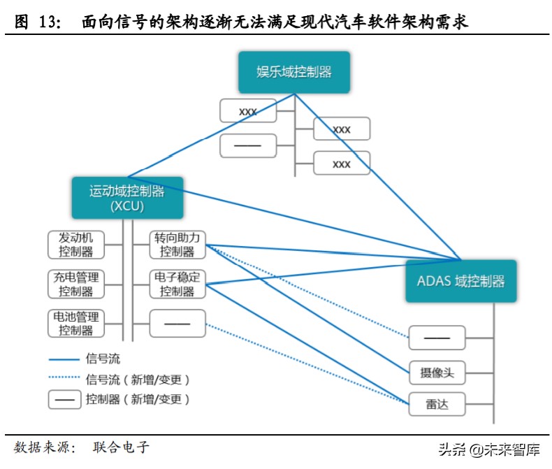 汽车电子电气架构专题报告：从特斯拉看汽车电子电气架构变革
