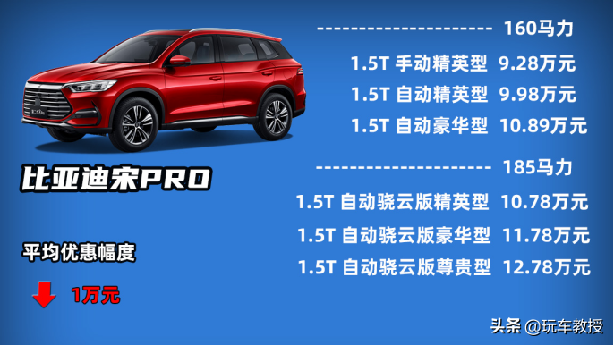 10万落地SUV谁最强？ 国产/合资打起来了！