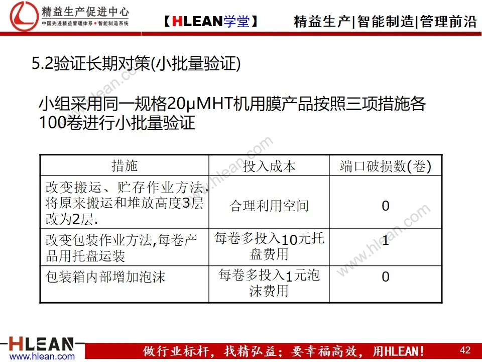 「精益学堂」8D报告培训教材