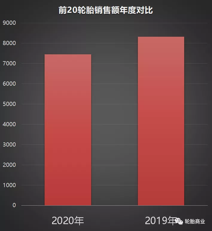 全球轮胎75强｜2021