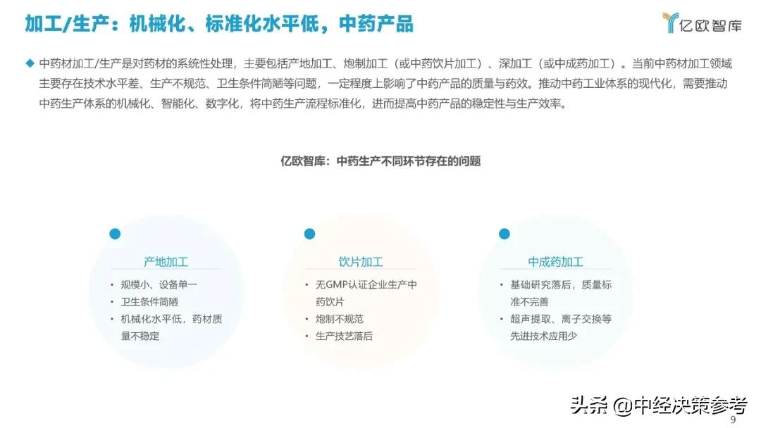 亿欧智库：2021年科技赋能中医药产业发展报告
