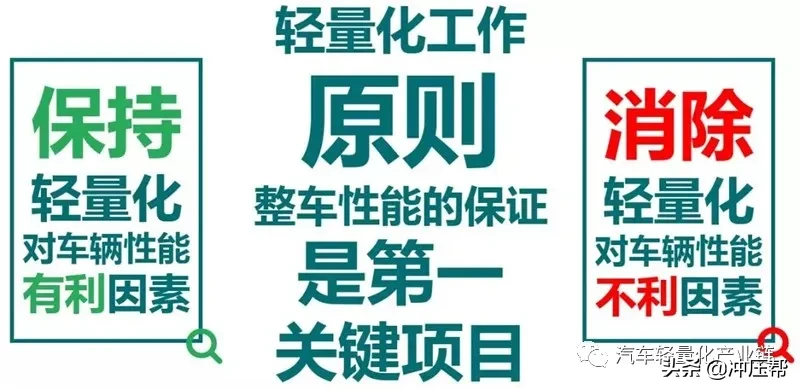 汽车轻量化概述