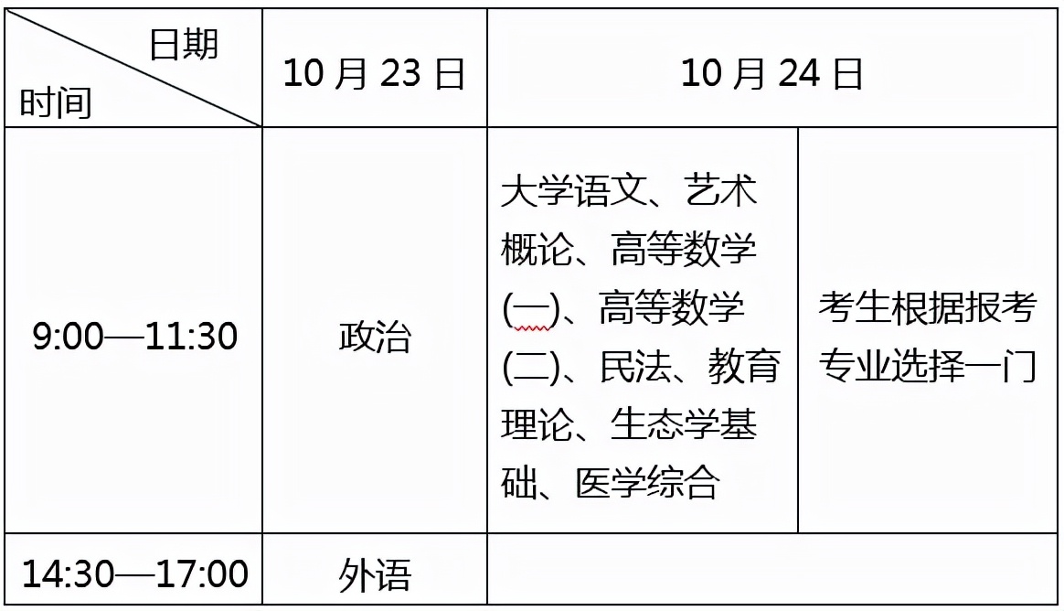 教育部：全国成人高考将于10月23日、24日举行