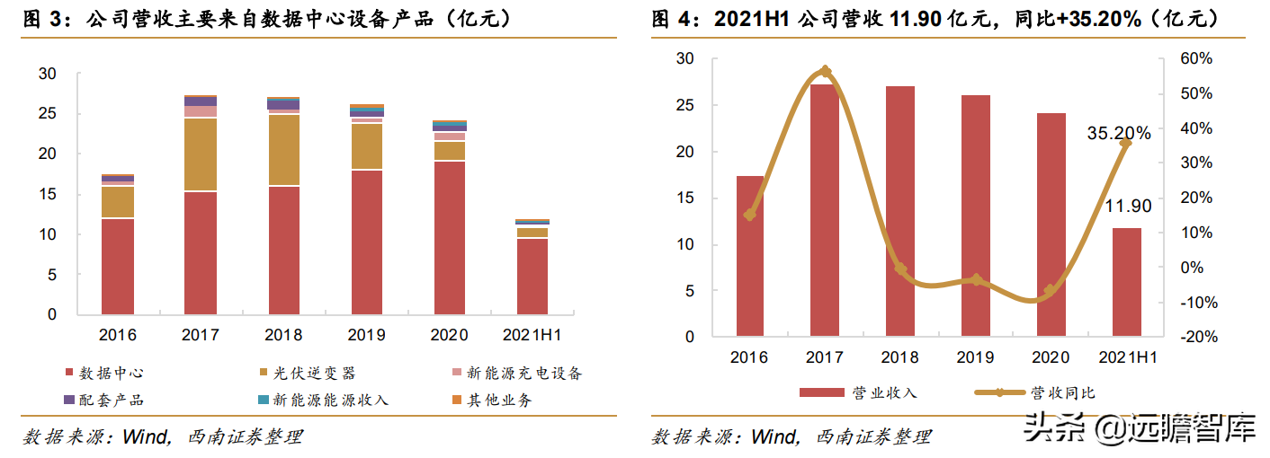 科士达：不间断电源领航者，光伏逆变器企业第3名，未来大有可为