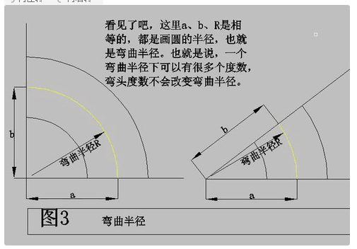 什么是弯头的弯曲半径