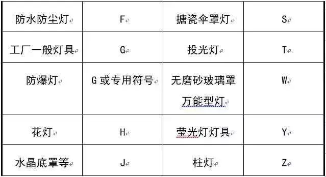 建筑强弱电基础知识大全，新手学习必备的资料！