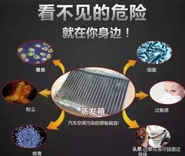 关于汽车空调使用技巧,你都用对了吗?