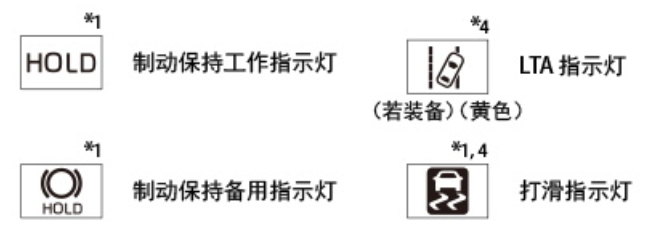快速了解汽车警告灯和指示灯的含义及作用