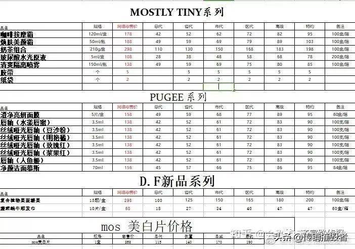 宣称糖果饮料能减肥、代理层级高达6级，MOS被实名举报传销