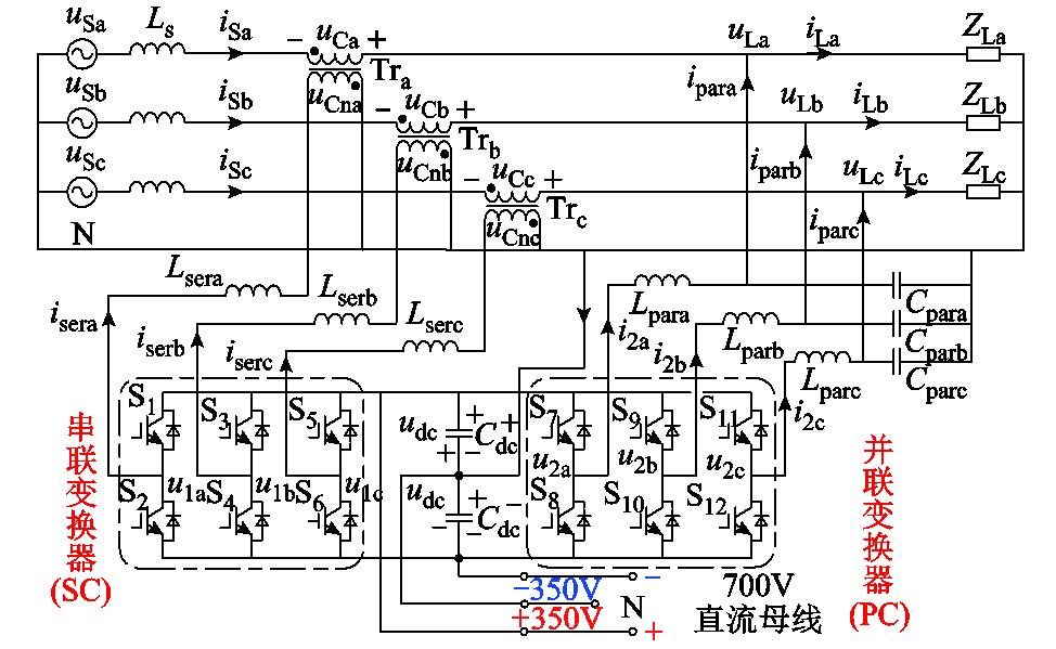 燕山大学科研团队发表电能路由器的最新研究成果