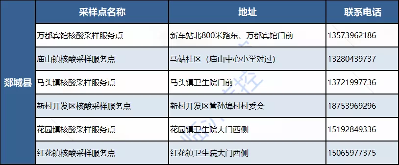 临沂市疾控中心发布紧急健康提示！日照通报确诊病例最新情况