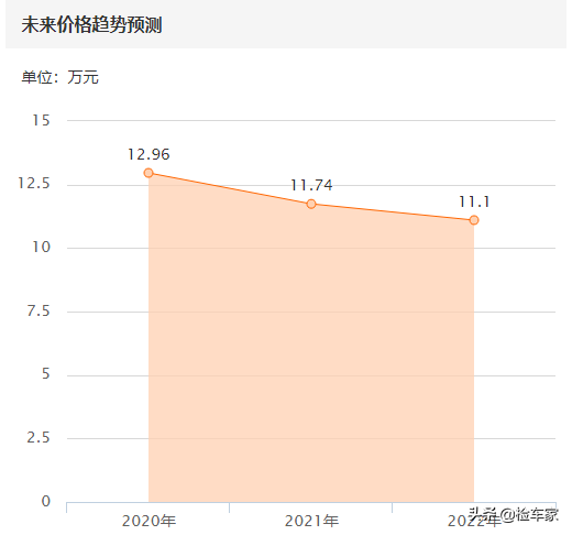 回家过年要旅游，13万买辆丰田普瑞维亚，舒适程度堪比埃尔法