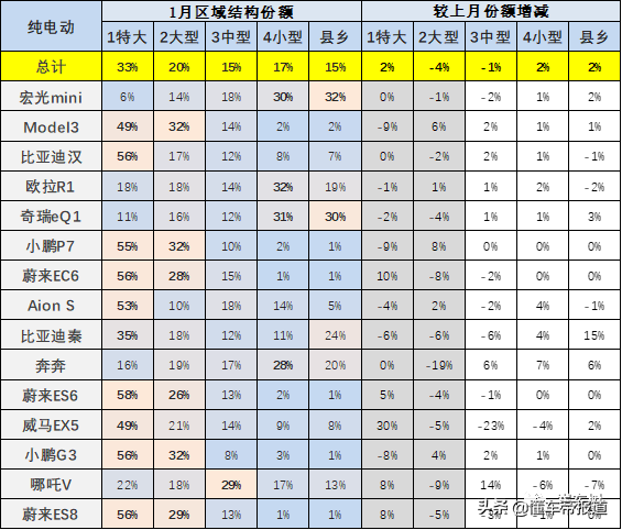 深度｜2021中国新能源汽车，靠什么再次“独领风骚”？