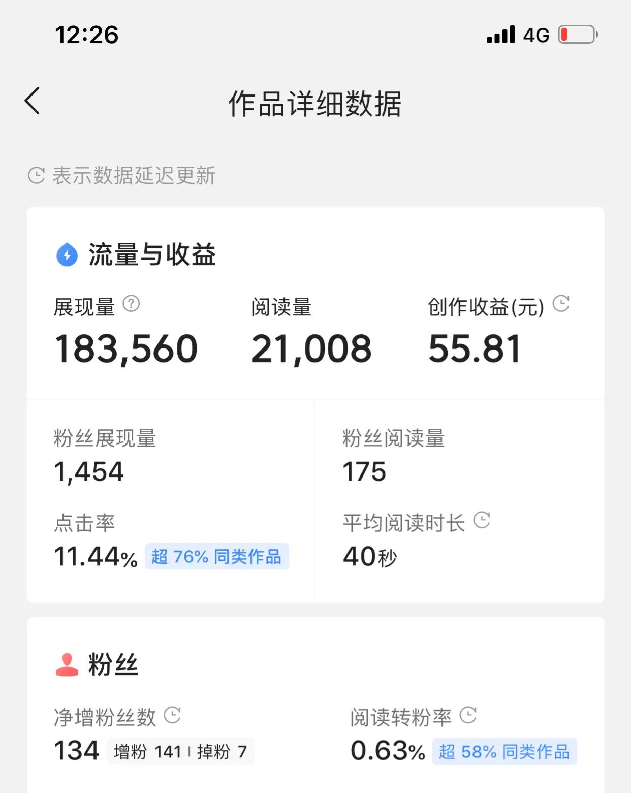 做自媒体，需要保持作品垂直度吗？用数据来说说垂直度重要不重要