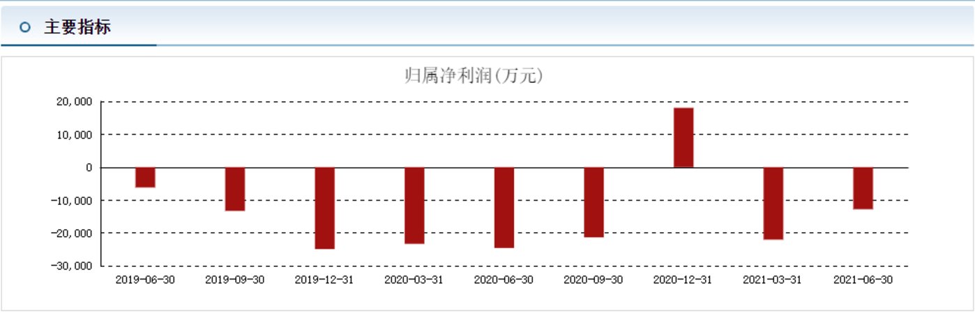 家装救不了贝壳