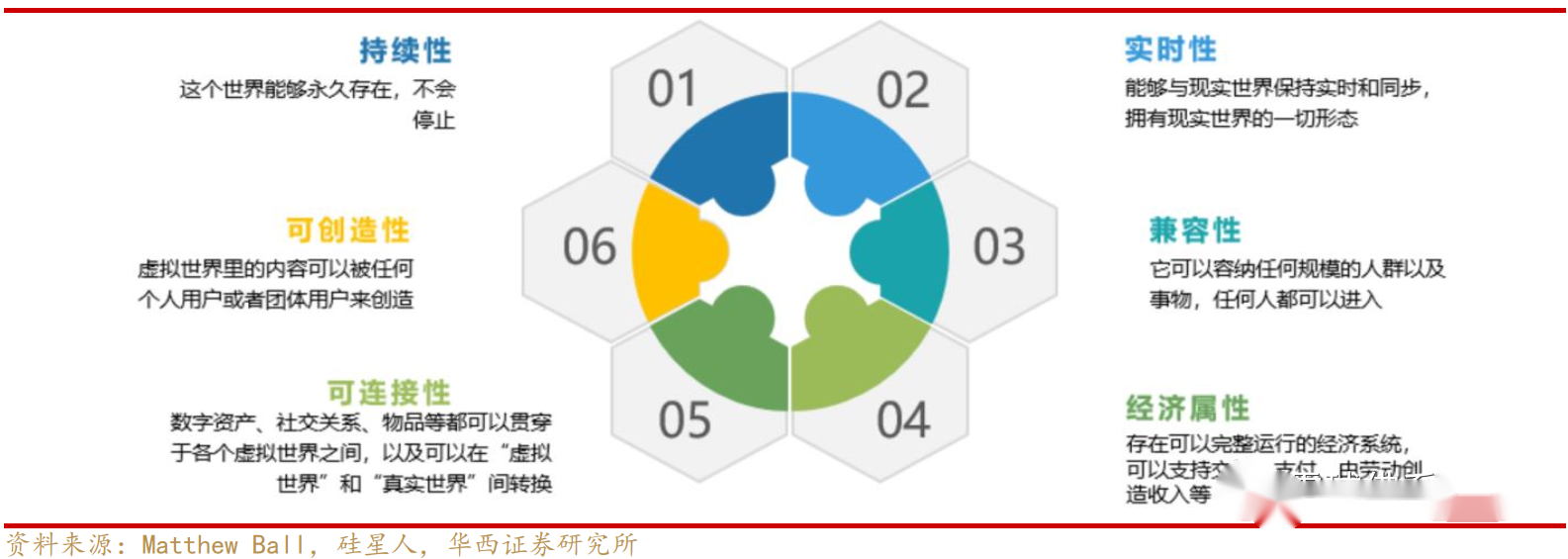 元宇宙：一个和移动互联网同等级别的概念