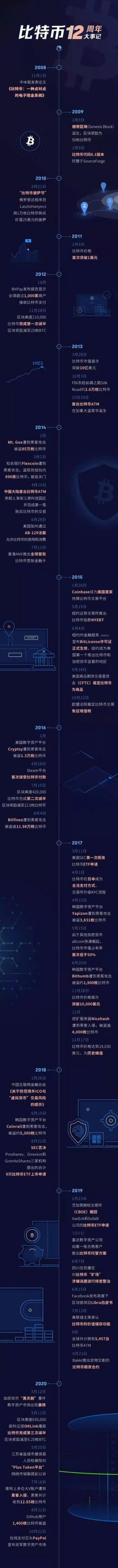 十颗币，一栋楼