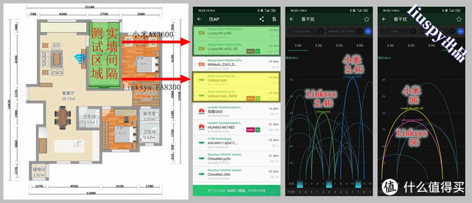 不吹不黑，小米wifi6路由器硬核评测！香吗？不香！值吗？挺值