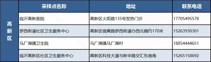 临沂市疾控中心发布紧急健康提示！日照通报确诊病例最新情况