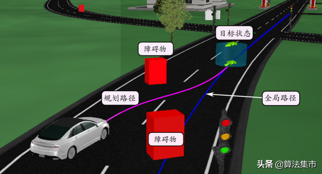 无碰撞,可行驶,顺畅的路径全局路径规划是指规划从当前位置到目的地的