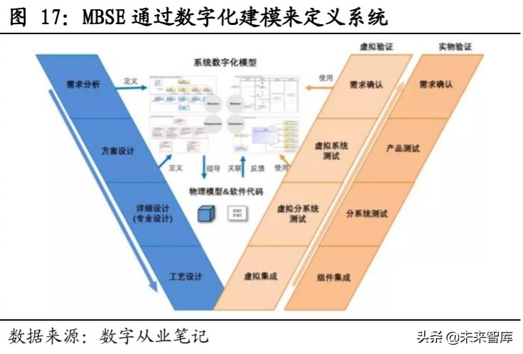 汽车电子电气架构专题报告：从特斯拉看汽车电子电气架构变革