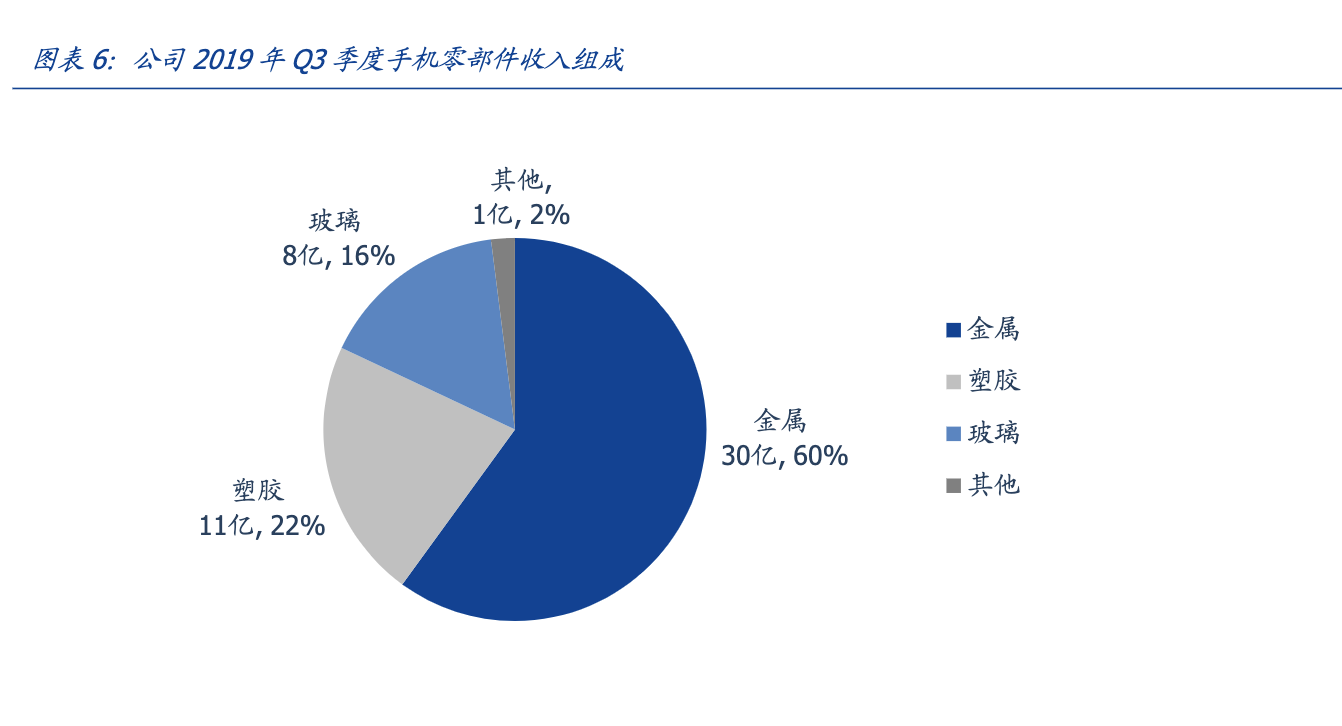 「公司深度」比亚迪电子：行业领先的手机笔电零件制造及组装公司
