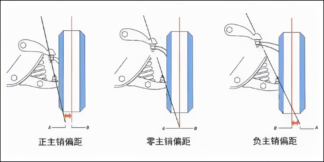 轮毂不是你觉得帅就能改的！不懂乱改花冤枉钱，还对车不好