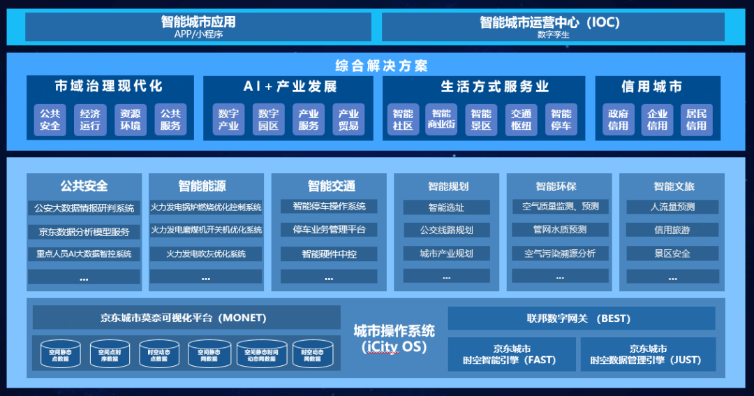 一文看懂智慧城市，解码25万亿大市场的机遇与格局