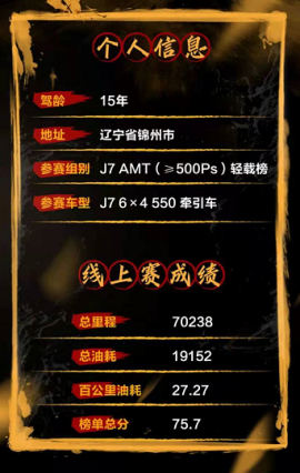 線下爭霸，一觸即發解放TCO總決賽明日開戰