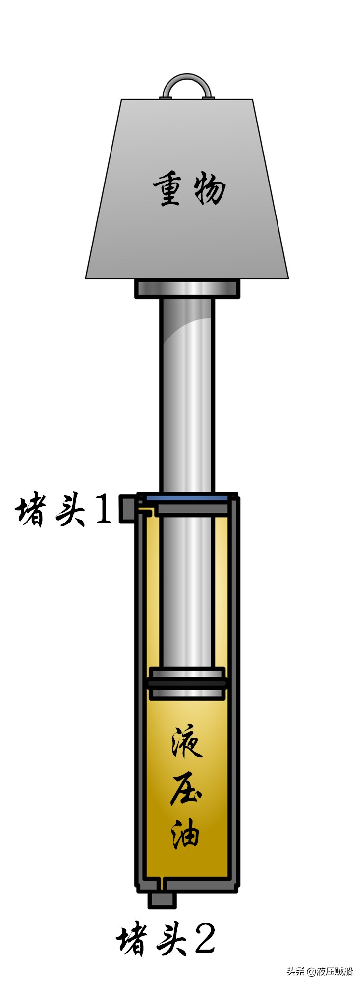 液压缸基础知识