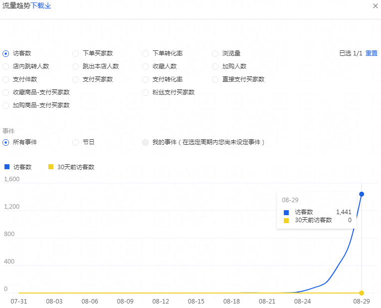 全网最新核心引流打法拆解