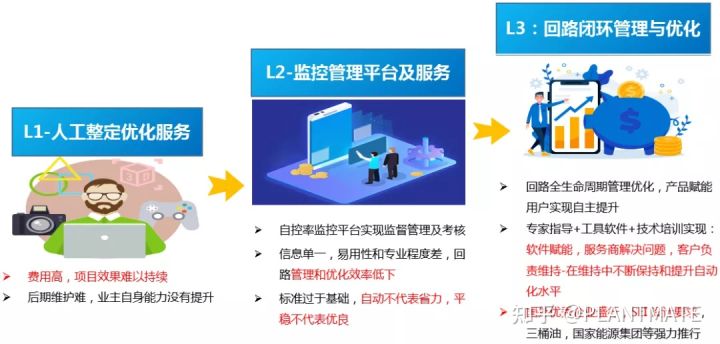 中控公开课《自控能力提升，从PID整定到控制回路闭环管理优化》