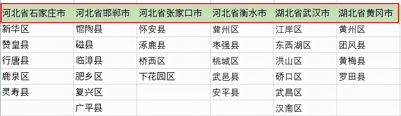 讓領導看傻，Excel三級下拉菜單，自動生成