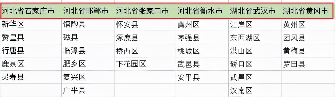 让领导看傻，Excel三级下拉菜单，自动生成