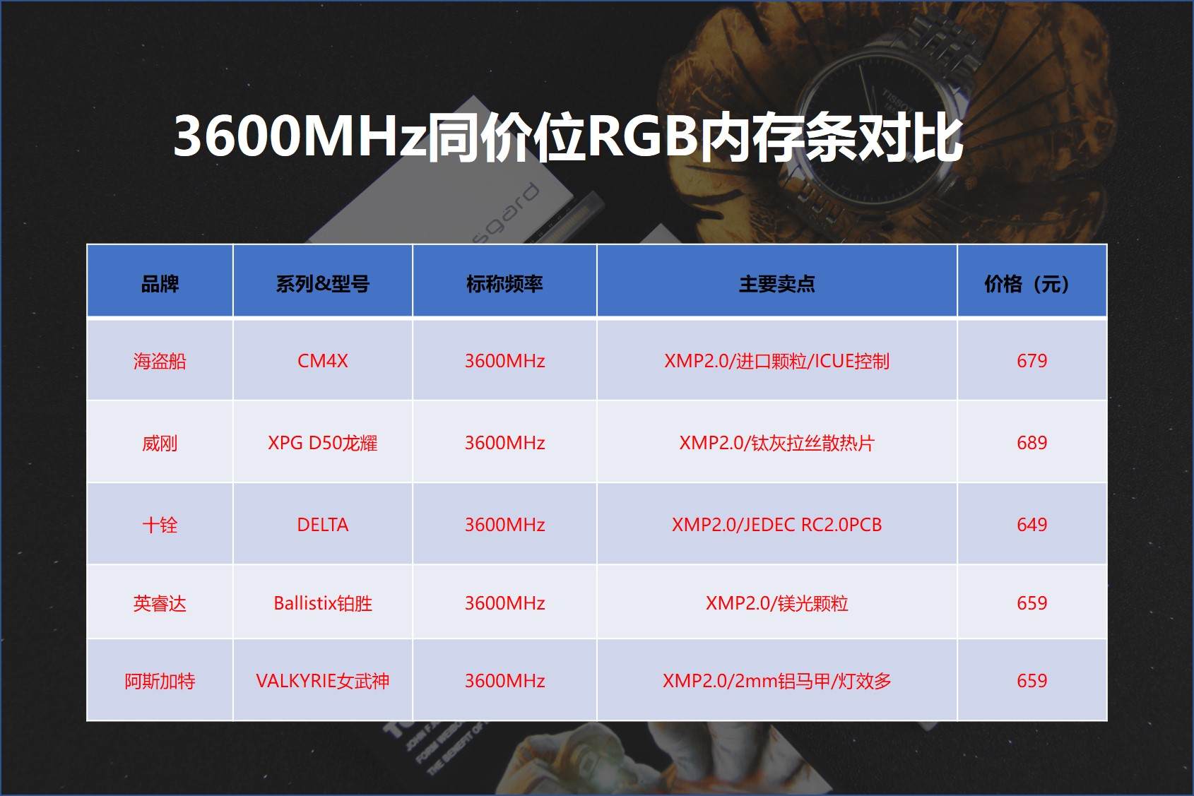 圣洁白机箱怎能缺少白内存？阿斯加特女武神指明方向