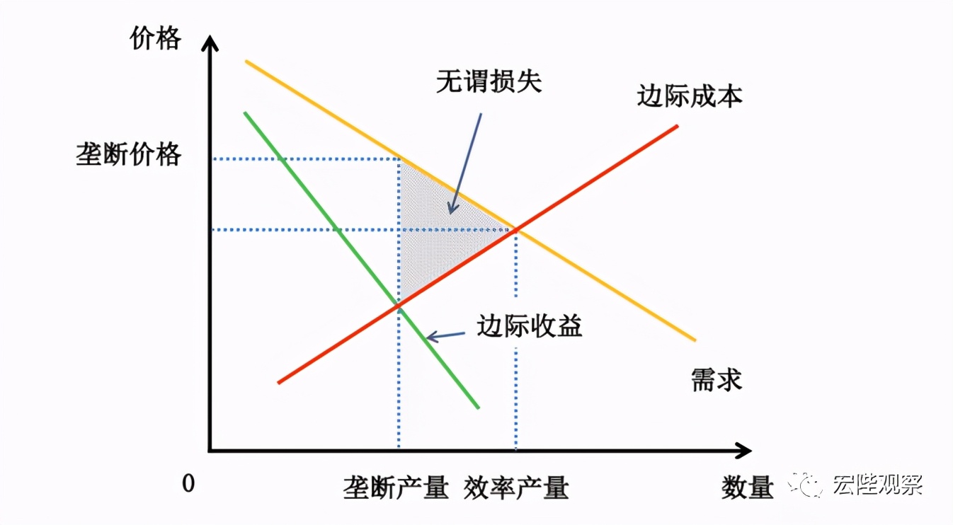 价格歧视好不好？