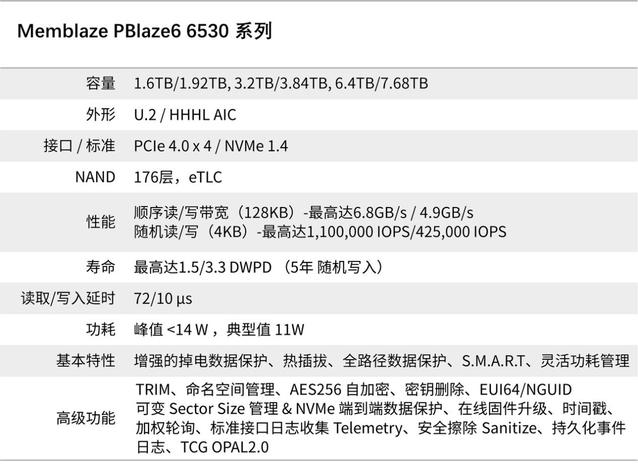 Memblaze发布新款PCIe Gen4系列低功耗企业级SSD