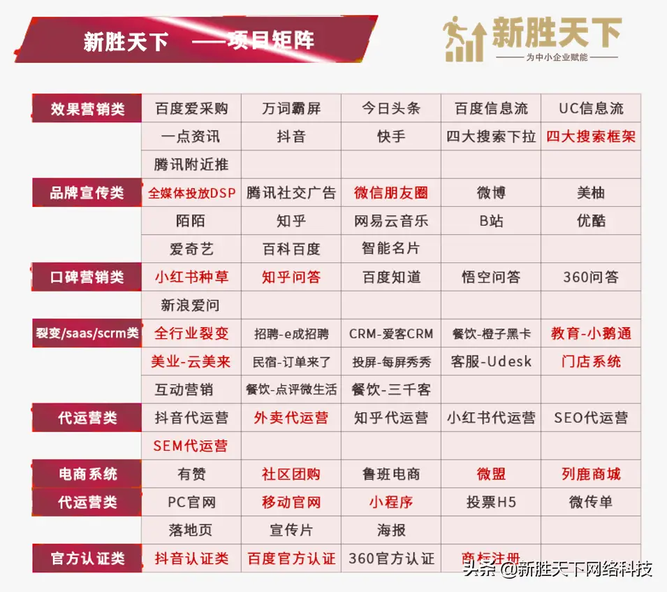 新胜天下：什么是万词霸屏？万词霸屏的效果怎么样？