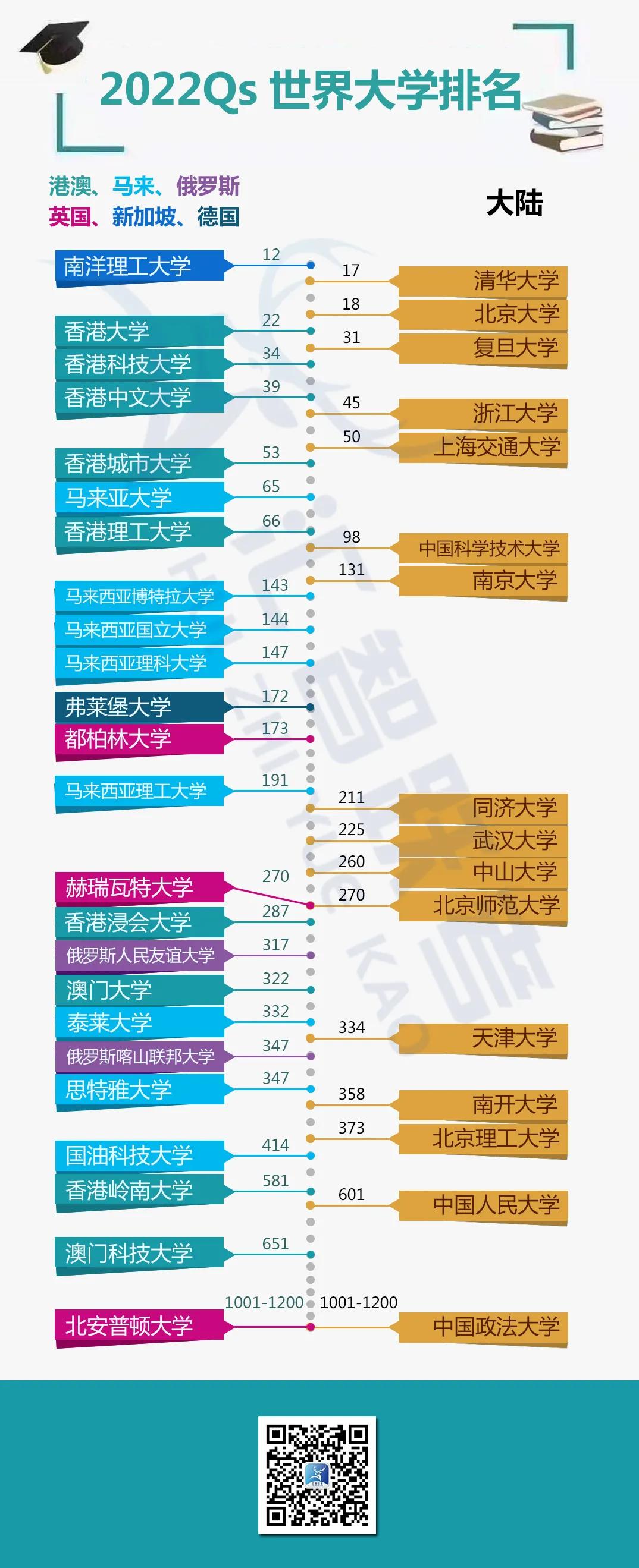 「关于中国教育部承认的海归学历的几点解读」