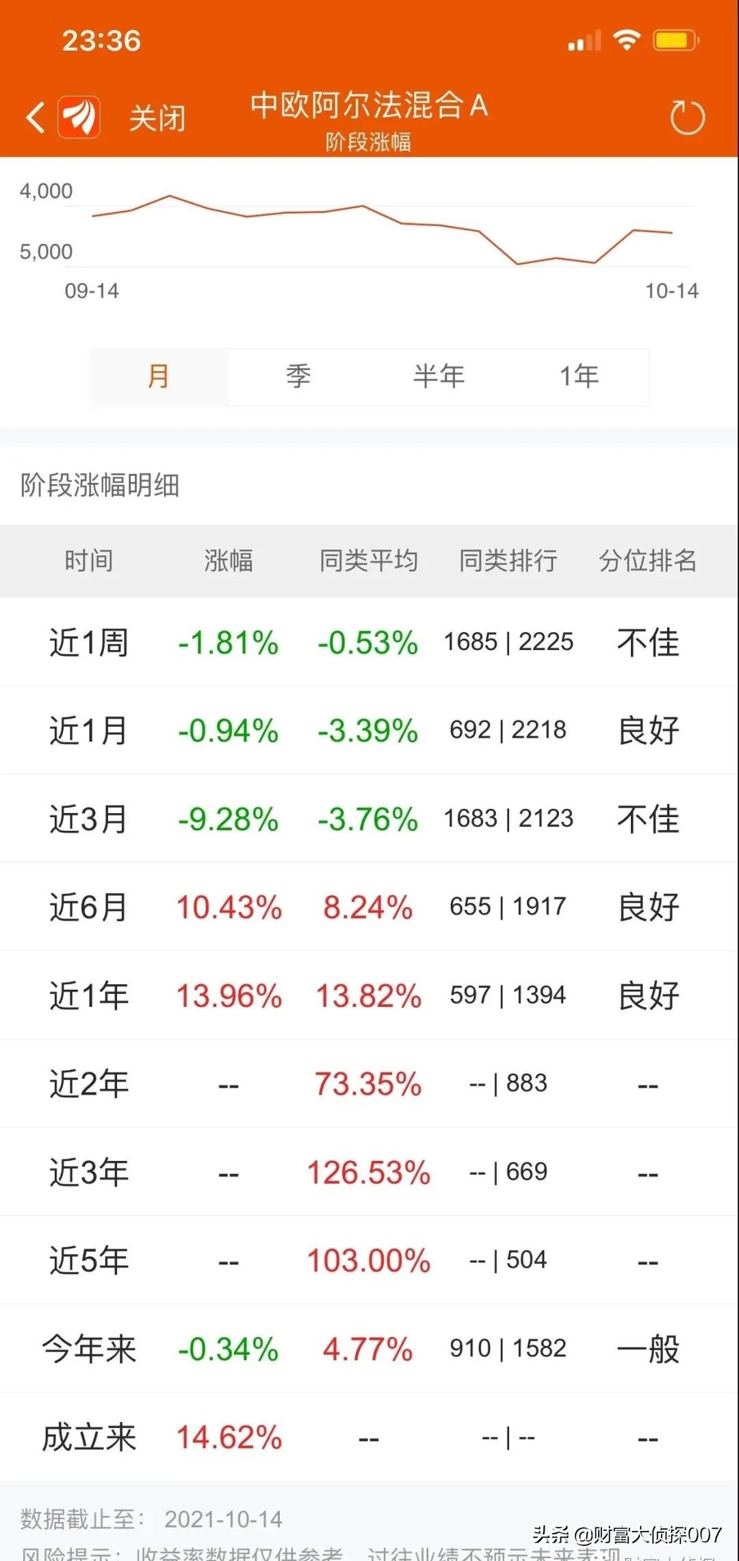 信达澳银新能源产业回调，排名不佳！招商国证生物医药指数业绩差